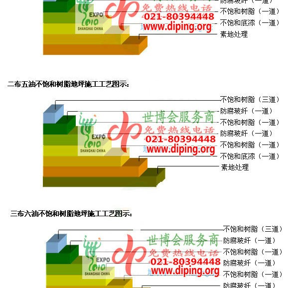 榆林不饱和树脂地坪，不饱和树脂防腐地坪,防腐蚀地坪施工厂家产品图2