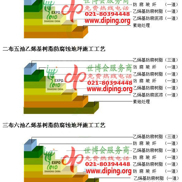 榆林乙烯基防腐蚀地坪,乙烯基酯地坪,乙烯基酯防腐蚀地坪,乙烯基重防腐蚀地坪,乙烯基重防腐地坪,乙烯基重防腐自流平地坪产品图2
